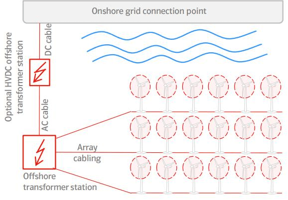 offshorefarm